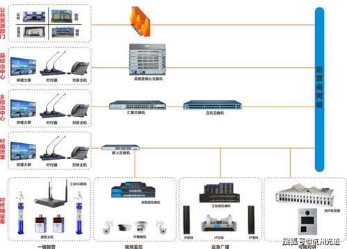 杭州光邁通信 以“雪亮工程”為基石，打造智能化平安鄉(xiāng)鎮(zhèn)監(jiān)控系統(tǒng)