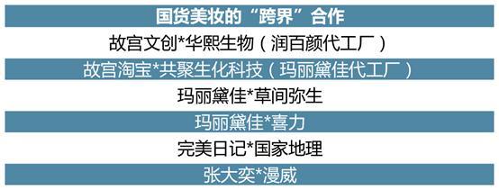 國潮風(fēng)起，機(jī)遇無限 《國貨美妝投資趨勢(shì)白皮書》深度解讀